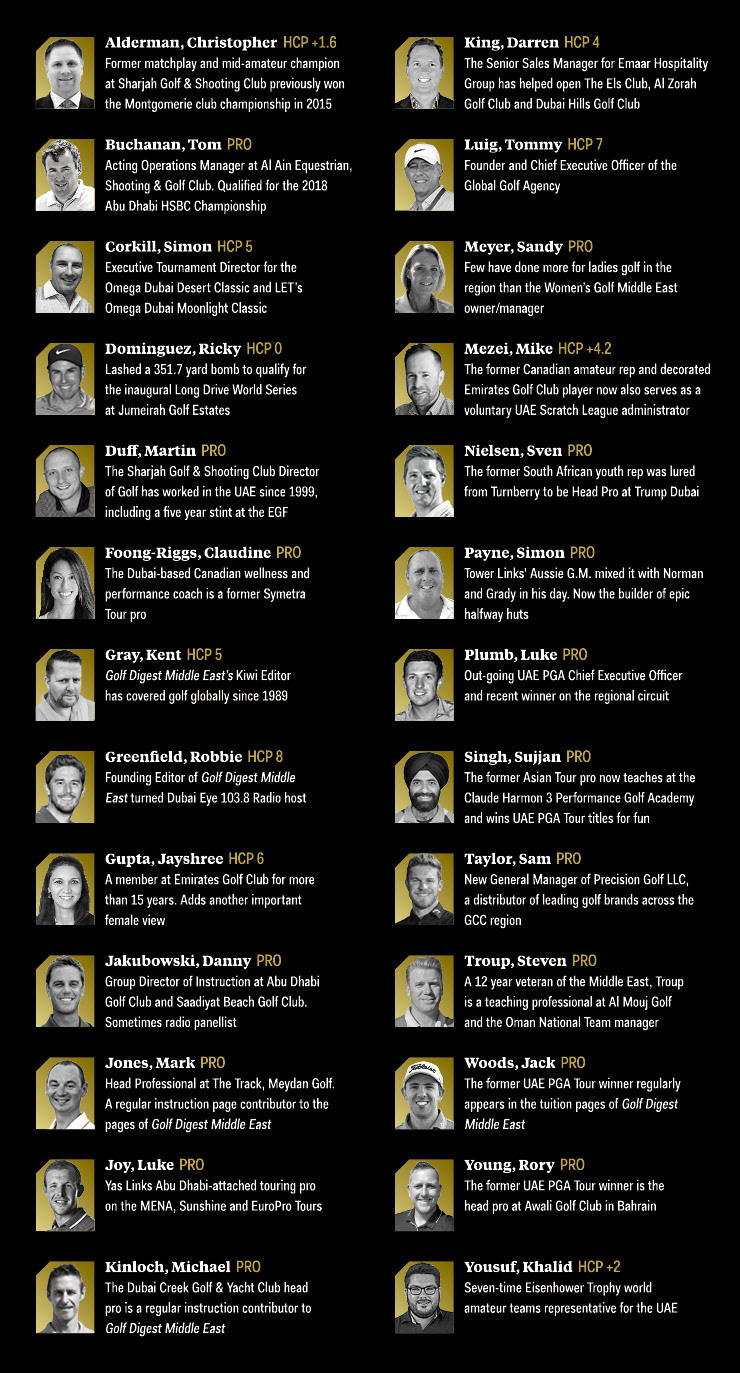 Top 10 Middle East Courses 2020: The judging panel and ranking process