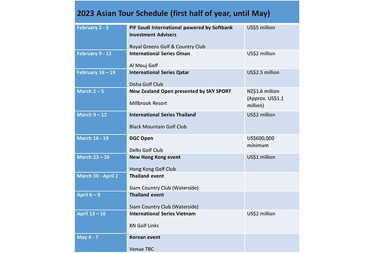 ladies asian golf tour 2023 schedule