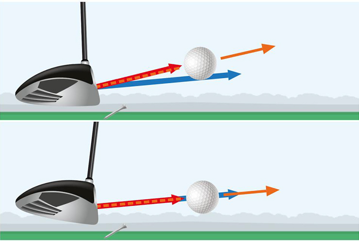 Trackman University, 14 degree Dynamic Loft vs. 5 degree Dynamic Loft