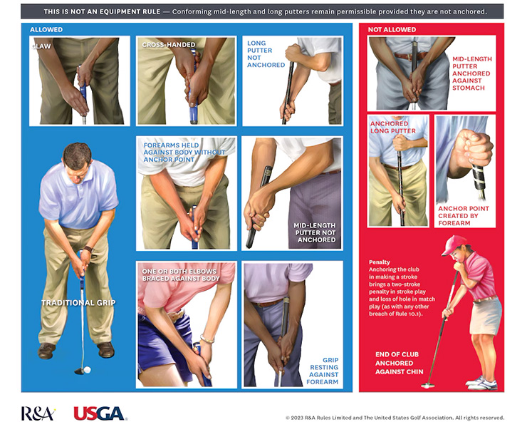 Graphic courtesy of the USGA