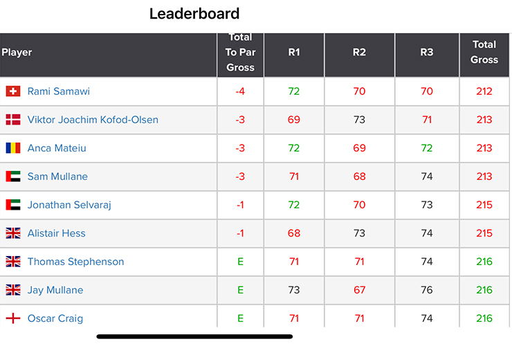 2025 Jumeirah Golf Estates Amateur Open