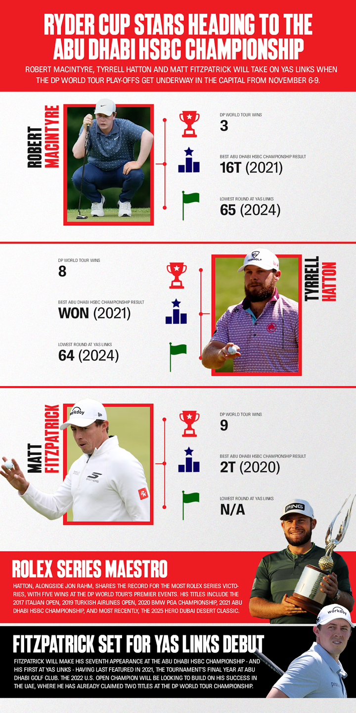 Abu Dhabi HSBC Championship 2025 Ryder Cup