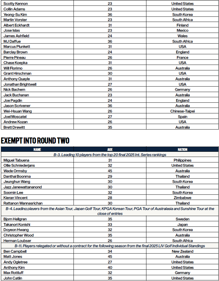 LIV Golf Promotions 2026 Entry List - Part 2